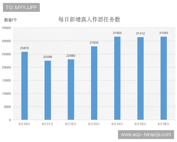 凯时地址安全登录通道,保障用户账号信息安全的官方入口 凯时地址安全登录通道,保障用户账号信息安全的官方入口